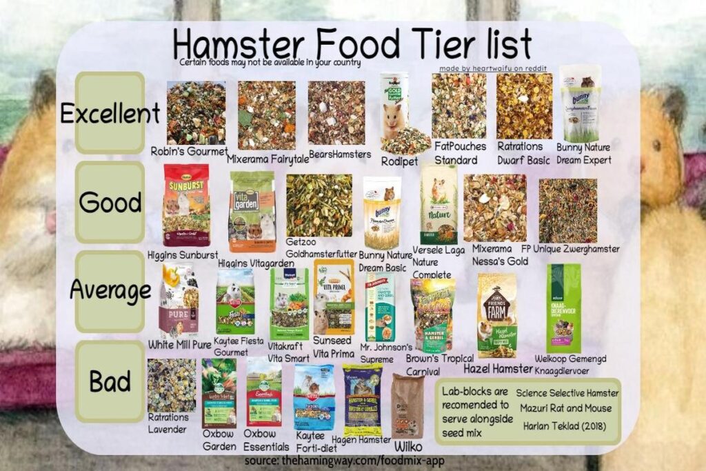 Best Food For Hamsters